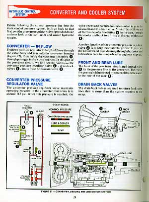 Jatco Transmission Manual-Inside Page